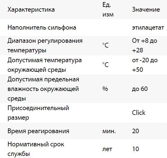 Купити Термоголовка рідинна Royal Thermo Design, Click (хром) за